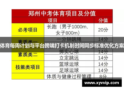 体育每周计划与平台跨端打卡机制时间同步标准优化方案