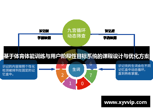 基于体育体能训练与用户阶段性目标系统的课程设计与优化方案