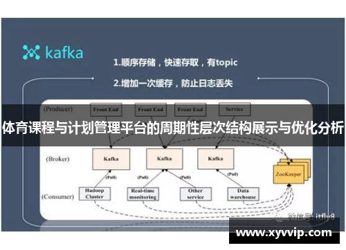 体育课程与计划管理平台的周期性层次结构展示与优化分析