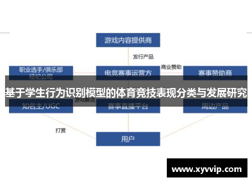 基于学生行为识别模型的体育竞技表现分类与发展研究